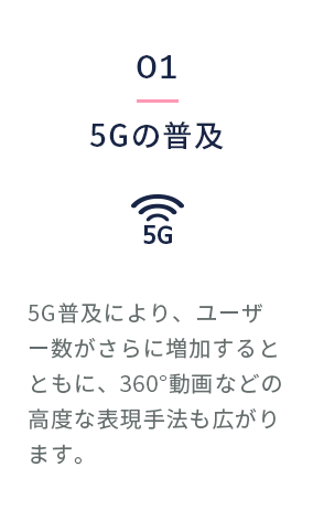 5Gの普及